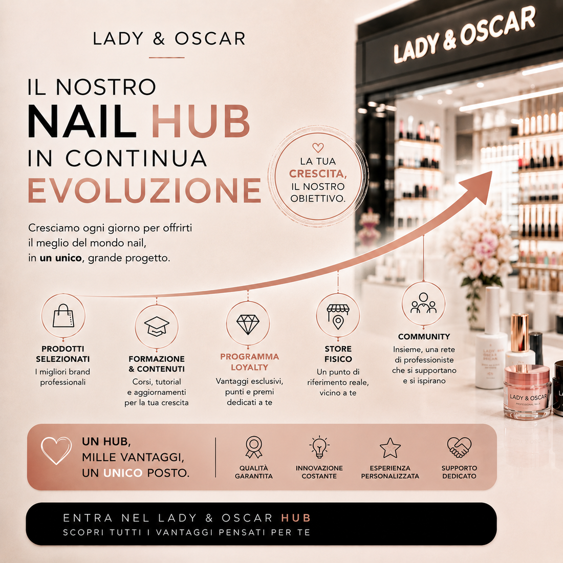 Perché il Nail Hub continua ad evolversi: 8Belle, Wonderfile e Lombard sono molto più di tre nuovi marchi