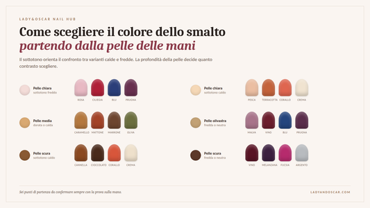 Come scegliere il colore dello smalto in base a pelle, capelli e vestiti