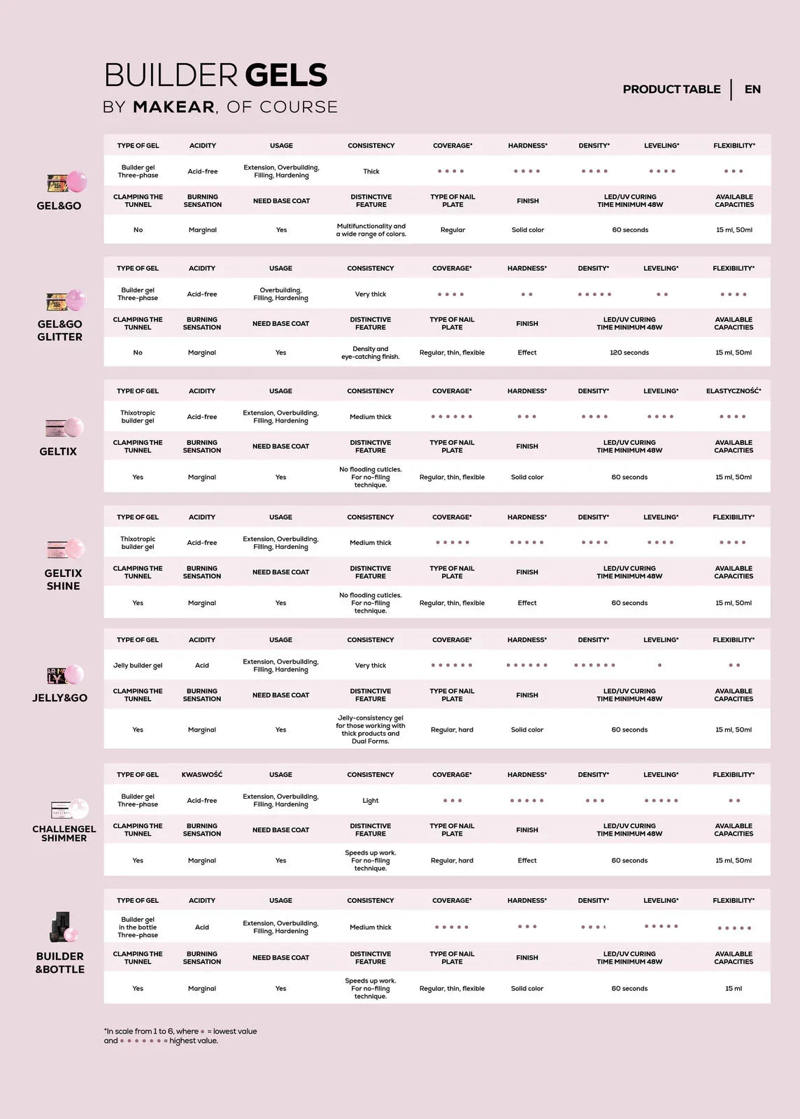 Makear Challengel Builder Gel Pink Shimmer 50ml - Lady&Oscar