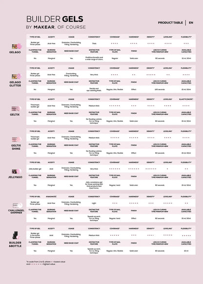 Makear Challengel Builder Gel Milky Pink Shimmer 50ml - Lady&Oscar