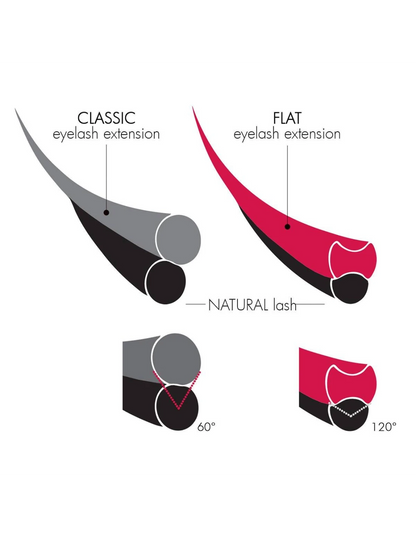 Kalentin Extension Ciglia Flat/Ellipse D+ 0.15 15mm