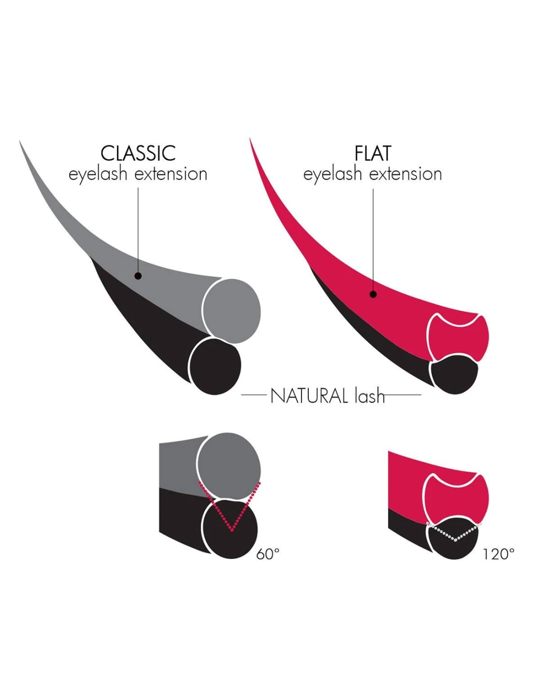 Kalentin Extension Ciglia Flat/Ellipse D+ 0.15 13mm