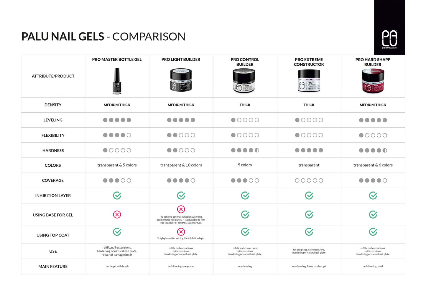 Dettaglio 4 di Palu Pro Hard Shape Soft Harmony 45g